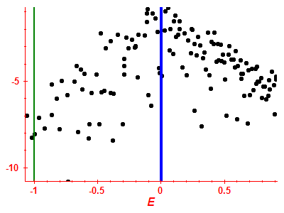 Strength function log